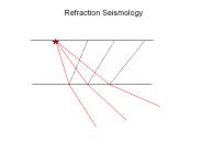 Refraction%20Seismology
