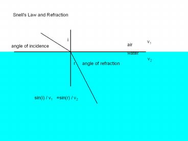angle of incidence