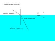 angle of incidence