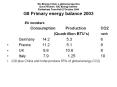 The%20Energy%20Crisis:%20a%20global%20perspective%20Dave%20Feickert,%20TUC%20Energy%20Adviser%20Rotherham%20Town%20Hall%2027October%202006%20G8%20Primary%20energy%20balance%202003 PowerPoint PPT Presentation
