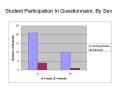 Student%20Participation%20In%20Questionnaire,%20By%20Sex PowerPoint PPT Presentation