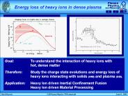 Energy loss of heavy ions in dense plasma