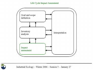 Goal and scope definition