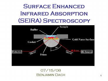 Surface Enhanced Infrared Absorption SEIRA Spectroscopy