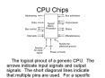 CPU Chips PowerPoint PPT Presentation