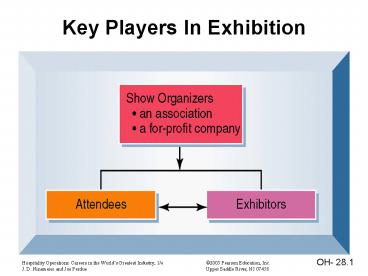 Key Players In Exhibition