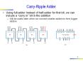 Carry-Ripple Adder PowerPoint PPT Presentation