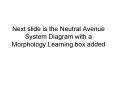 Next slide is the Neutral Avenue System Diagram with a Morphology Learning box added PowerPoint PPT Presentation