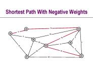 Shortest%20Path%20With%20Negative%20Weights
