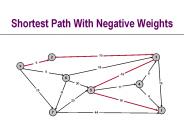 Shortest%20Path%20With%20Negative%20Weights PowerPoint PPT Presentation