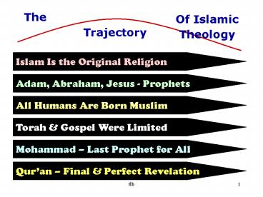 Islam Is the Original Religion