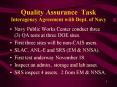 Quality Assurance Task Interagency Agreement with Dept' of Navy PowerPoint PPT Presentation