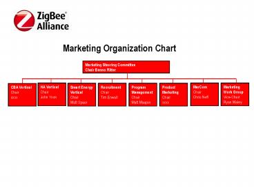 ZigBee Organization Chart