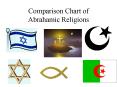 Comparison Chart of Abrahamic Religions PowerPoint PPT Presentation