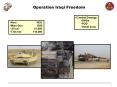 Operation Iraqi Freedom PowerPoint PPT Presentation