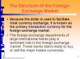 The Structure of the ForeignExchange Market PowerPoint PPT Presentation