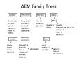 Family Trees PowerPoint PPT Presentation