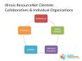 Illinois ResourceNet Clientele: Collaboratives PowerPoint PPT Presentation