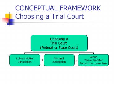 CONCEPTUAL FRAMEWORK  Choosing a Trial Court