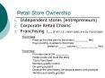 Retail Store Ownership PowerPoint PPT Presentation