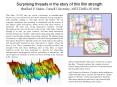 Surprising threads in the story of thin film strength Shefford P. Baker, Cornell University, MET DMR-0311848 PowerPoint PPT Presentation