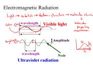 Electromagnetic Radiation