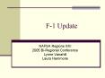 F1 Update PowerPoint PPT Presentation
