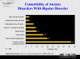 Comorbidity of Anxiety Disorders With Bipolar Disorder PowerPoint PPT Presentation