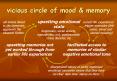 vicious circle of mood PowerPoint PPT Presentation