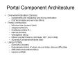 Portal Component Architecture PowerPoint PPT Presentation