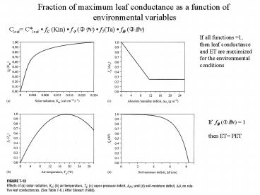 Fraction of maximum leaf conductance as a function of