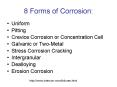 8 Forms of Corrosion: PowerPoint PPT Presentation