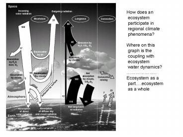 presentation player overlay