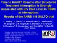 Time to HAART Resume after Structured Treatment Interruption is Strongly Associated with HIV DNA Lev PowerPoint PPT Presentation