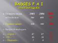 BADGES F A I STATISTIQUES PowerPoint PPT Presentation