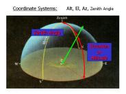 Observational techniques... coordinates, RA intro