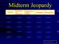 Midterm Jeopardy PowerPoint PPT Presentation