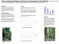 Soil Comparison Between Hemlock and Deciduous Forest Stands: By Dave Griffin, Mark Polena, and Steve PowerPoint PPT Presentation