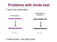 Problems with dnds test PowerPoint PPT Presentation