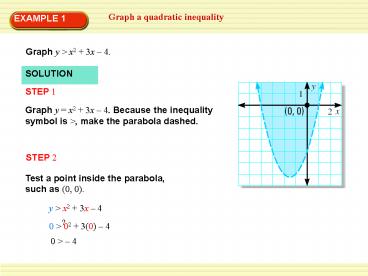 Graph a quadratic inequality