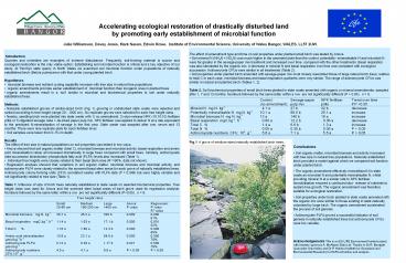 Accelerating ecological restoration of drastically disturbed land