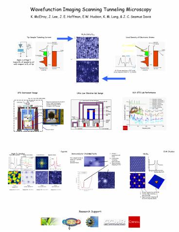 Wavefunction Imaging Scanning Tunneling Microscopy