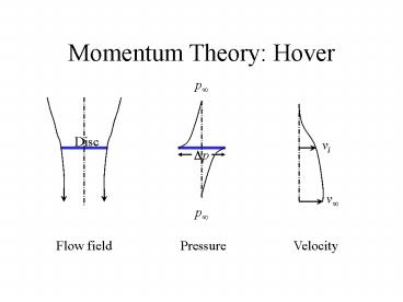 Momentum Theory: Hover