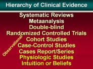 Hierarchy of Clinical Evidence