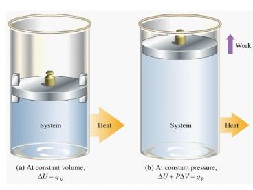 ideal gas 0, Joules law