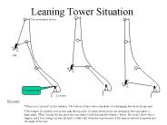 Leaning Tower Situation