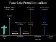 Futuristic Premillennialism PowerPoint PPT Presentation