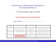 Insitu Measurement Techniques