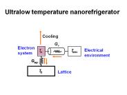 Ultralow temperature nanorefrigerator
