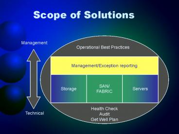 Scope of Solutions